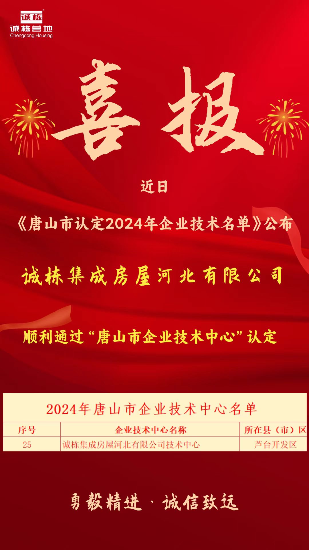 誠棟集成房屋河北有限公司 擬認定為“2024年唐山市企業(yè)技術(shù)中心”